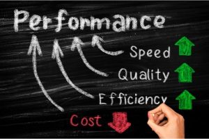 Chart of Performance Speed Quality Efficiency and cost
